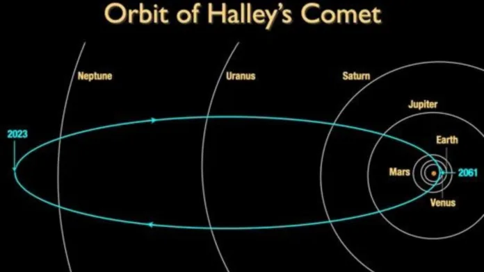 Halley Comet 2023